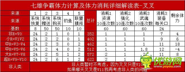 七雄争霸手游里怎样快速消灭士兵.阵容和技能那些事儿