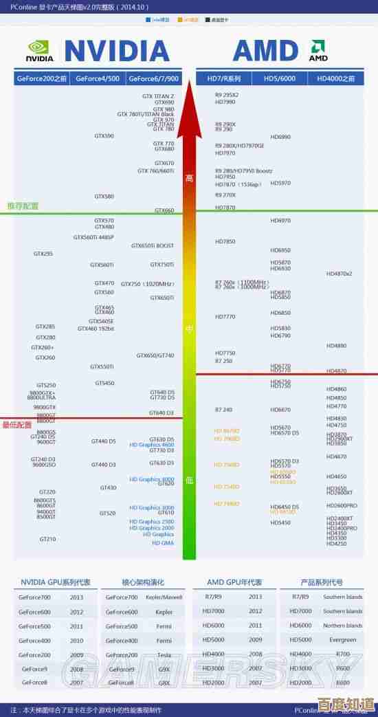 CPU性能天梯图发布：全方位评估主流处理器，选购指南一目了然