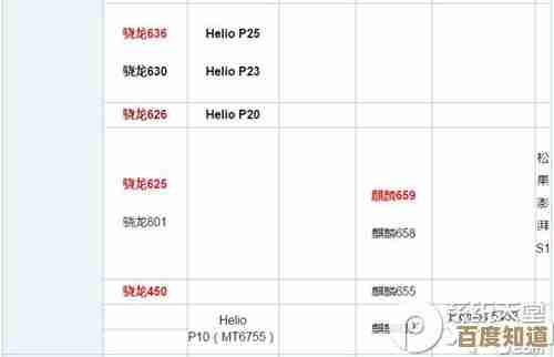 全面评估2017年CPU天梯图：从主流到高端处理器性能深度对比与推荐