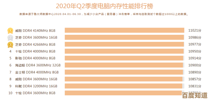 最新内存性能排行榜单出炉：跟着天梯图挑手机，再也不花冤枉钱！