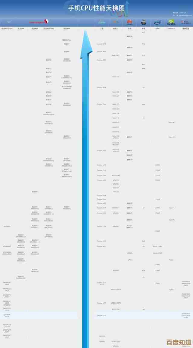 处理器性能天梯图：全面对比各型号强弱差异