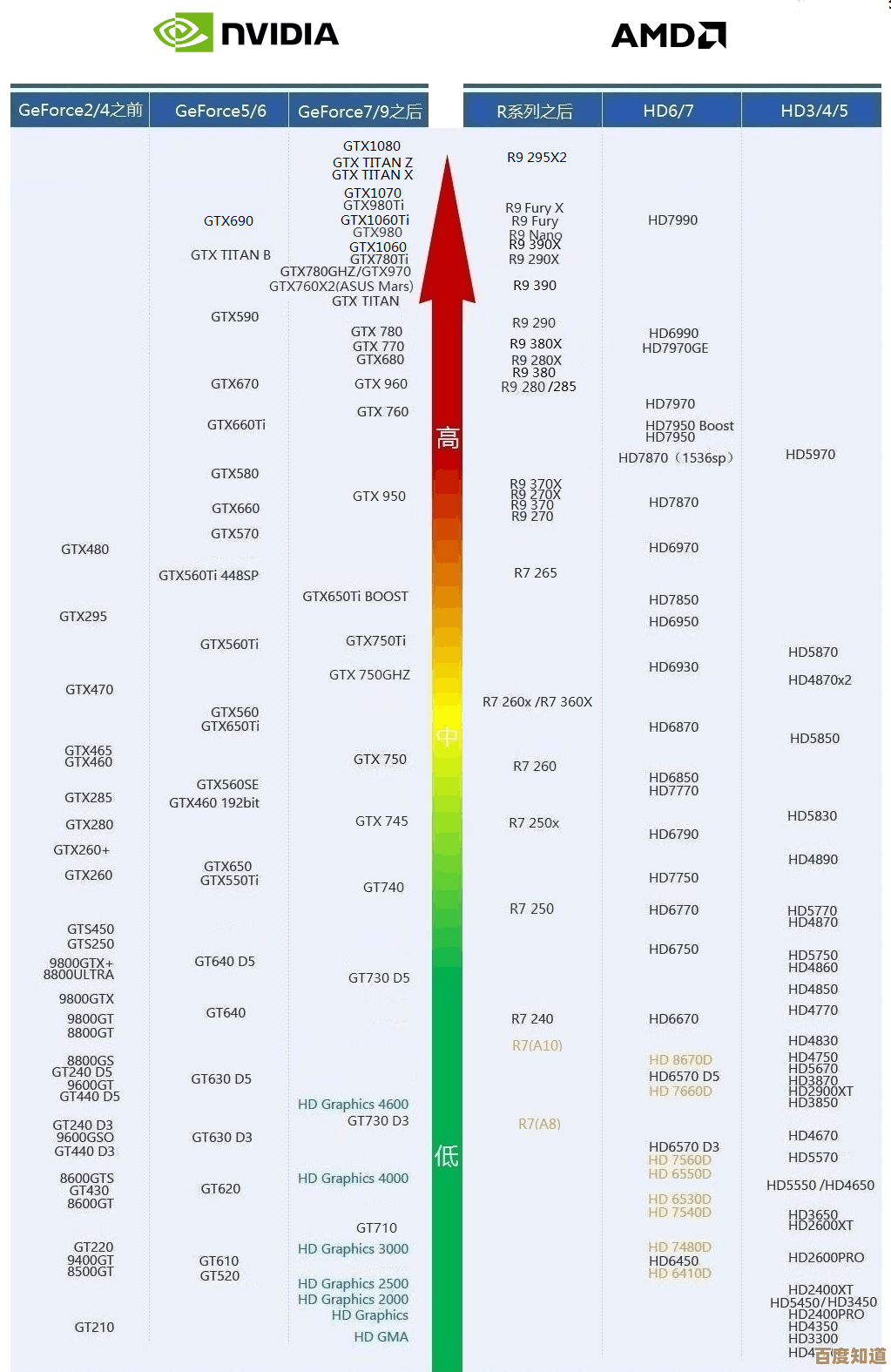 电脑升级好帮手：显卡天梯图U盘，助你精准对比硬件性能