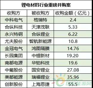 聚焦南都电源：揭秘新能源技术如何塑造环保与可持续发展的明天