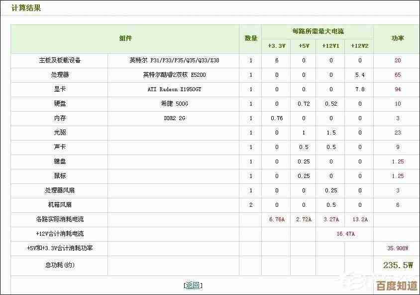 专业电脑能耗计算器：准确估算功率需求，提升能效管理水平