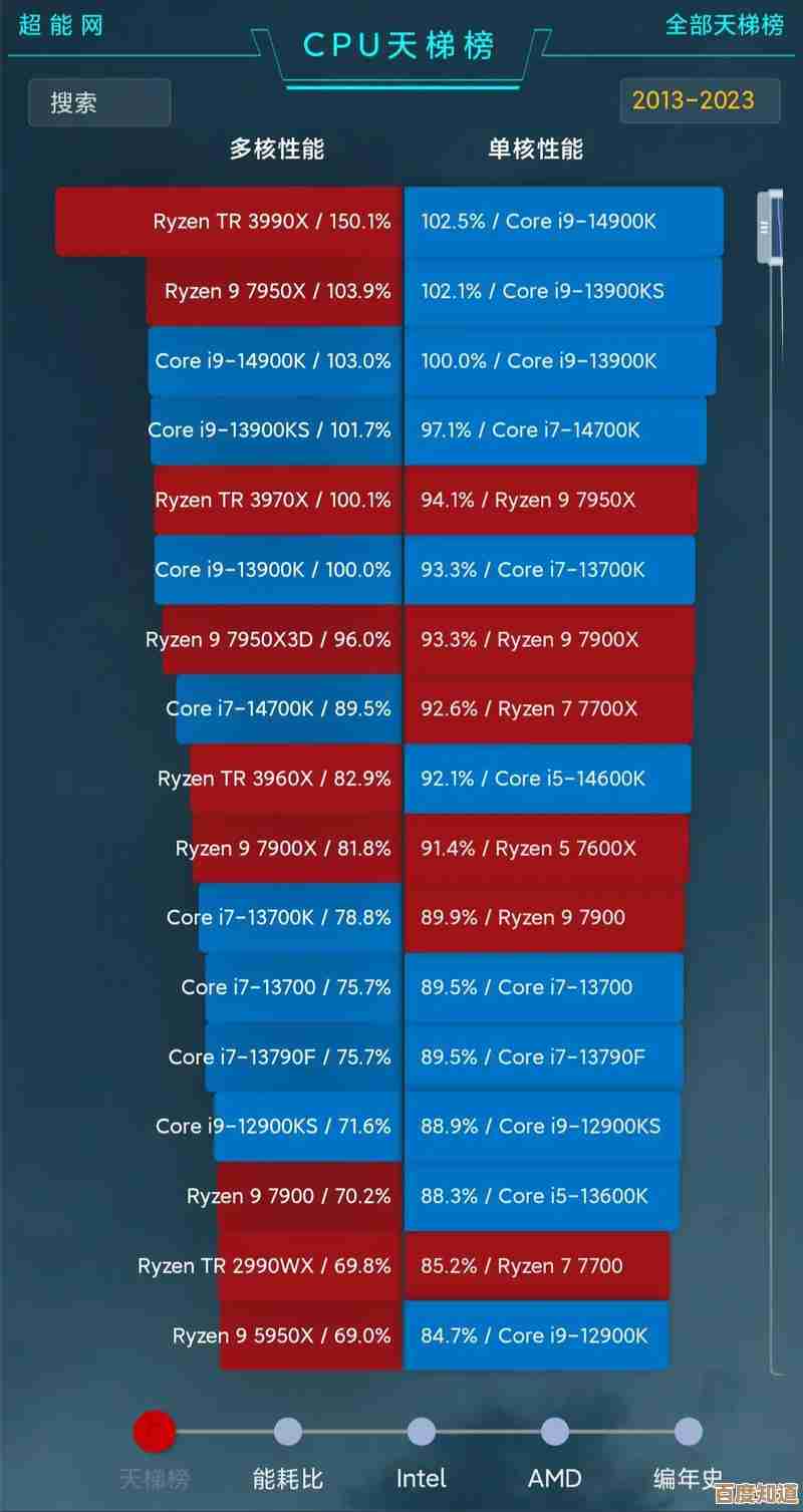 探索全新CPU天梯图1001：处理器性能排行榜与升级指南