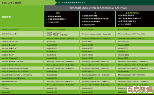 丽台显卡购买攻略：如何选出高性价比型号及关键提示