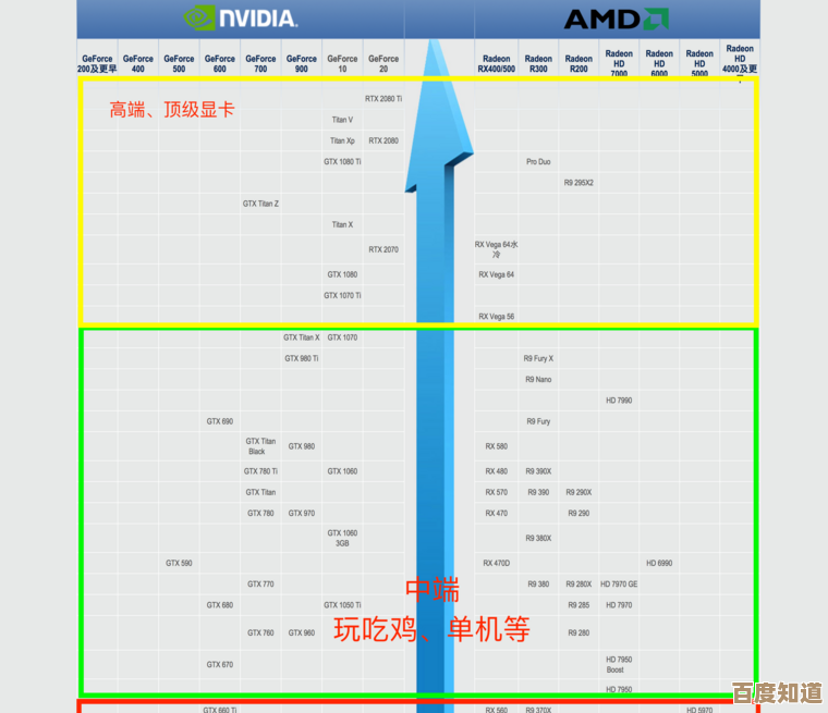 怀旧显卡天梯榜：老旧型号在当今技术环境中的实际表现分析