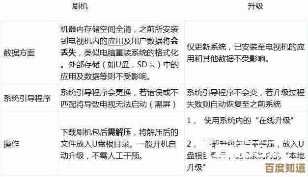 深入探讨刷机：定义解析及其对设备性能的影响