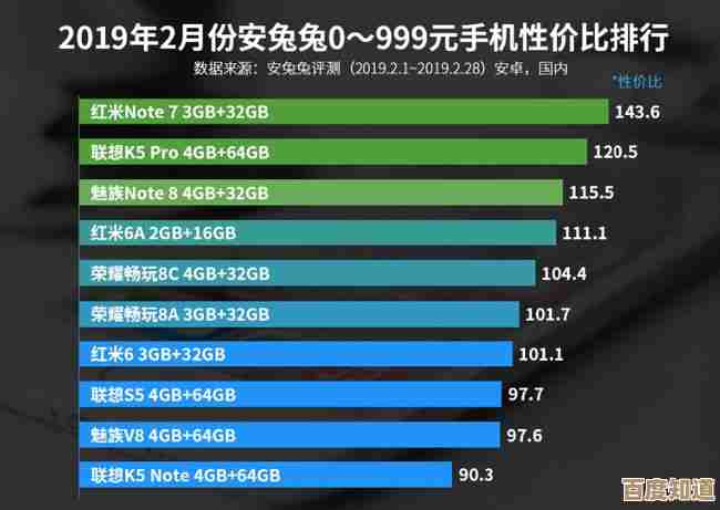 如何选购性价比最高的手机：全面解析与推荐清单