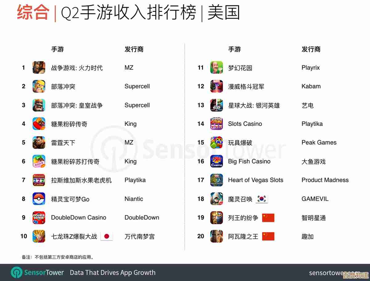 想下好玩的开放世界手游，国外口碑那几款.