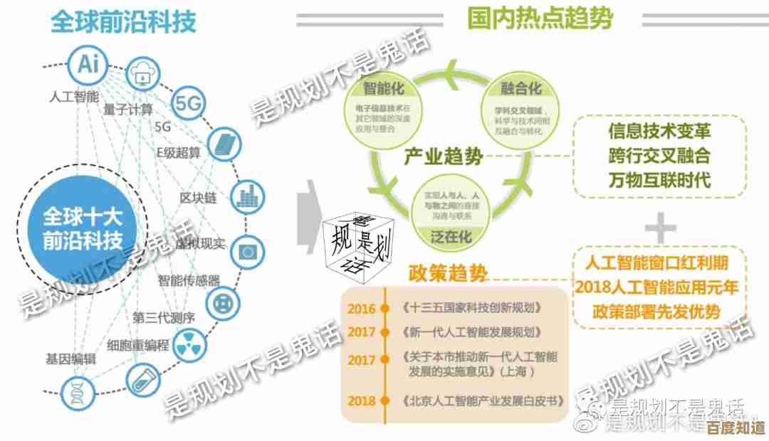 电脑网络科技前沿：全面解析最新行业动态与创新趋势