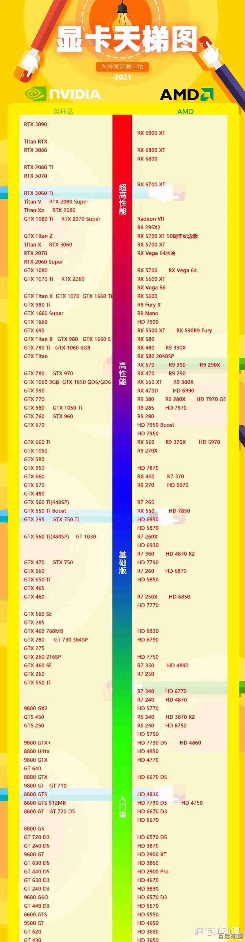 高清显卡天梯图分享：直观查看主流型号排行与选购指南