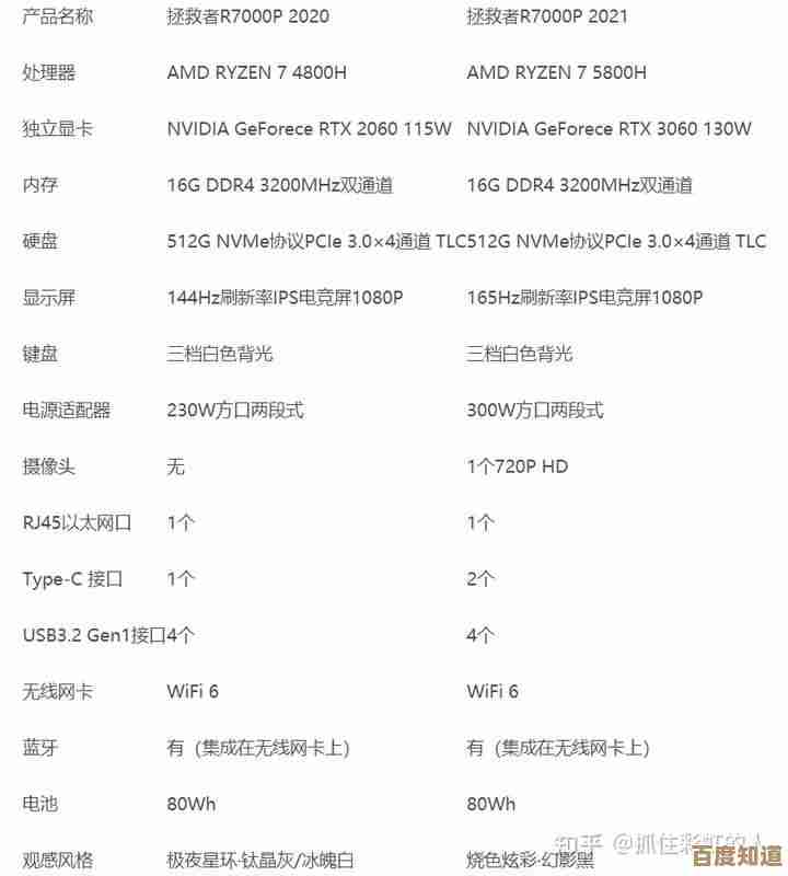 2021年电脑品牌综合评测:哪款值得成为您的首选? 2021年电脑品牌综合评测:哪款值得成为您的首选?