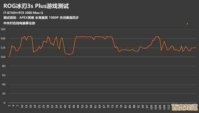 优化显卡风扇转速策略：显著增强散热效率并确保硬件性能稳定
