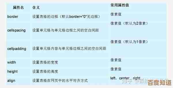 HTML代码大全全面解读:从基础原理到高级应用的专业指南 HTML代码大全全面解读:从基础原理到高级应用的专业指南