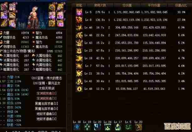 dnf打桩到底是打哪个，练伤害还是练刷怪效率啊…
