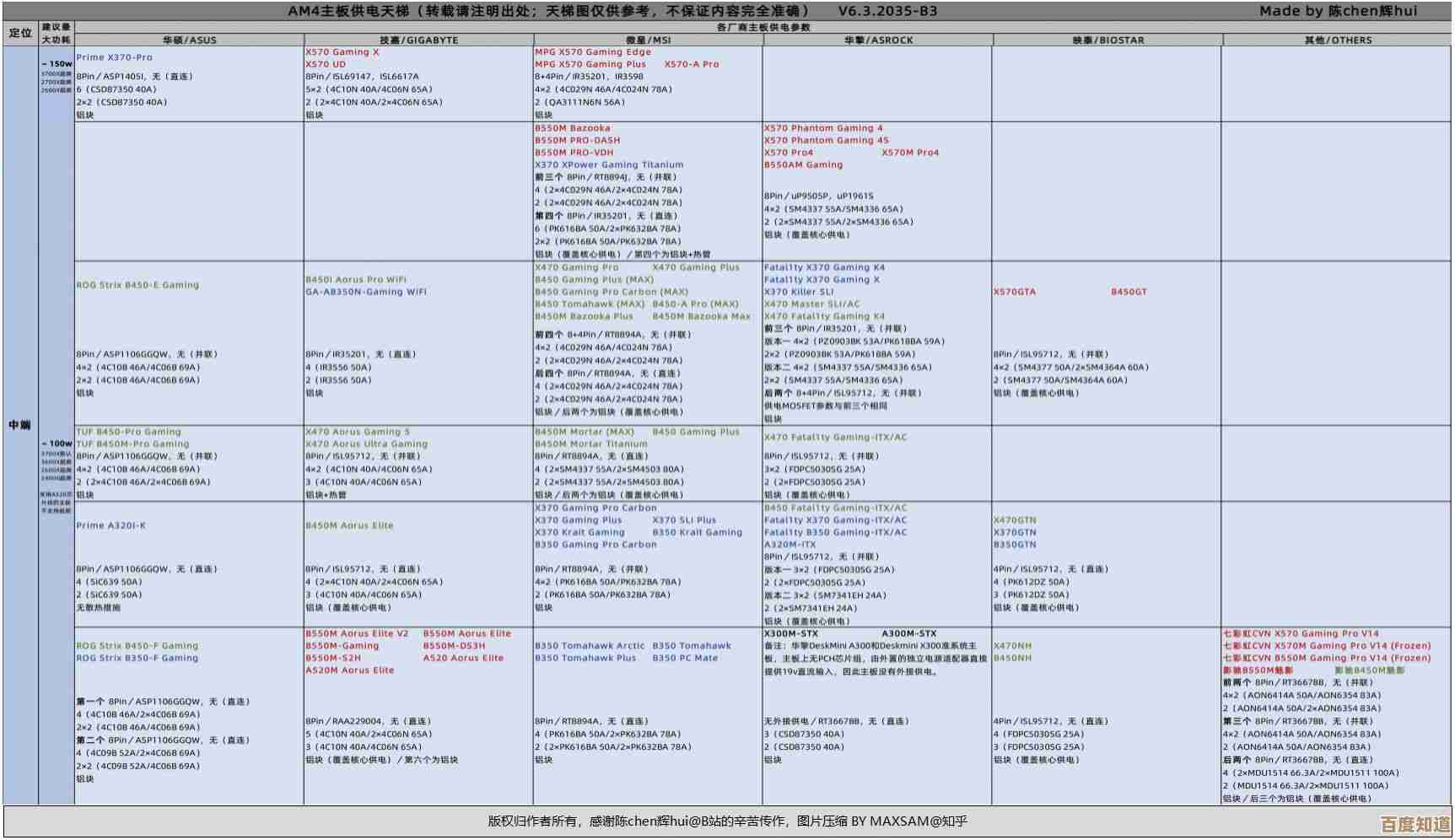 一文看懂202主板芯片天梯图：详细解析+选购指南，助你打造完美电脑！