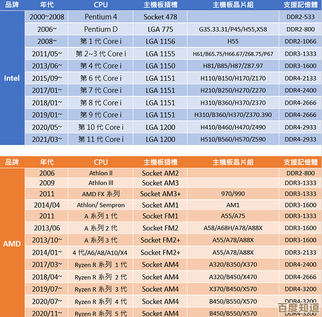 一文看懂202主板芯片天梯图：详细解析+选购指南，助你打造完美电脑！