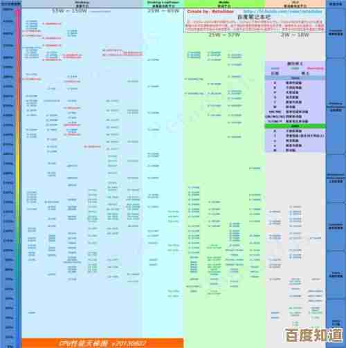 掌握最新笔记本独显天梯图：轻松锁定最佳显卡配置的终极选购手册