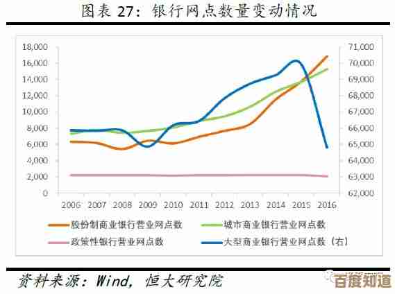 新形势下互联网金融面临的挑战透视及未来发展机遇展望