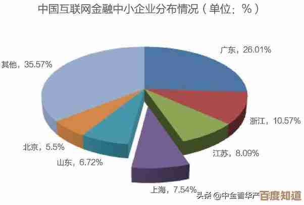 新形势下互联网金融面临的挑战透视及未来发展机遇展望