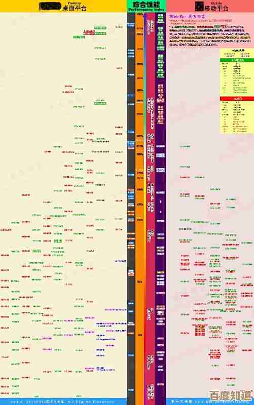 丽台专业显卡天梯图深度评估：提供最新性能对比，优化您的显卡选择方案