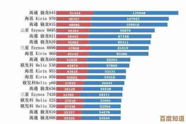 手机性能飞跃的秘密：从天梯图看CPU强者如何重塑用户体验
