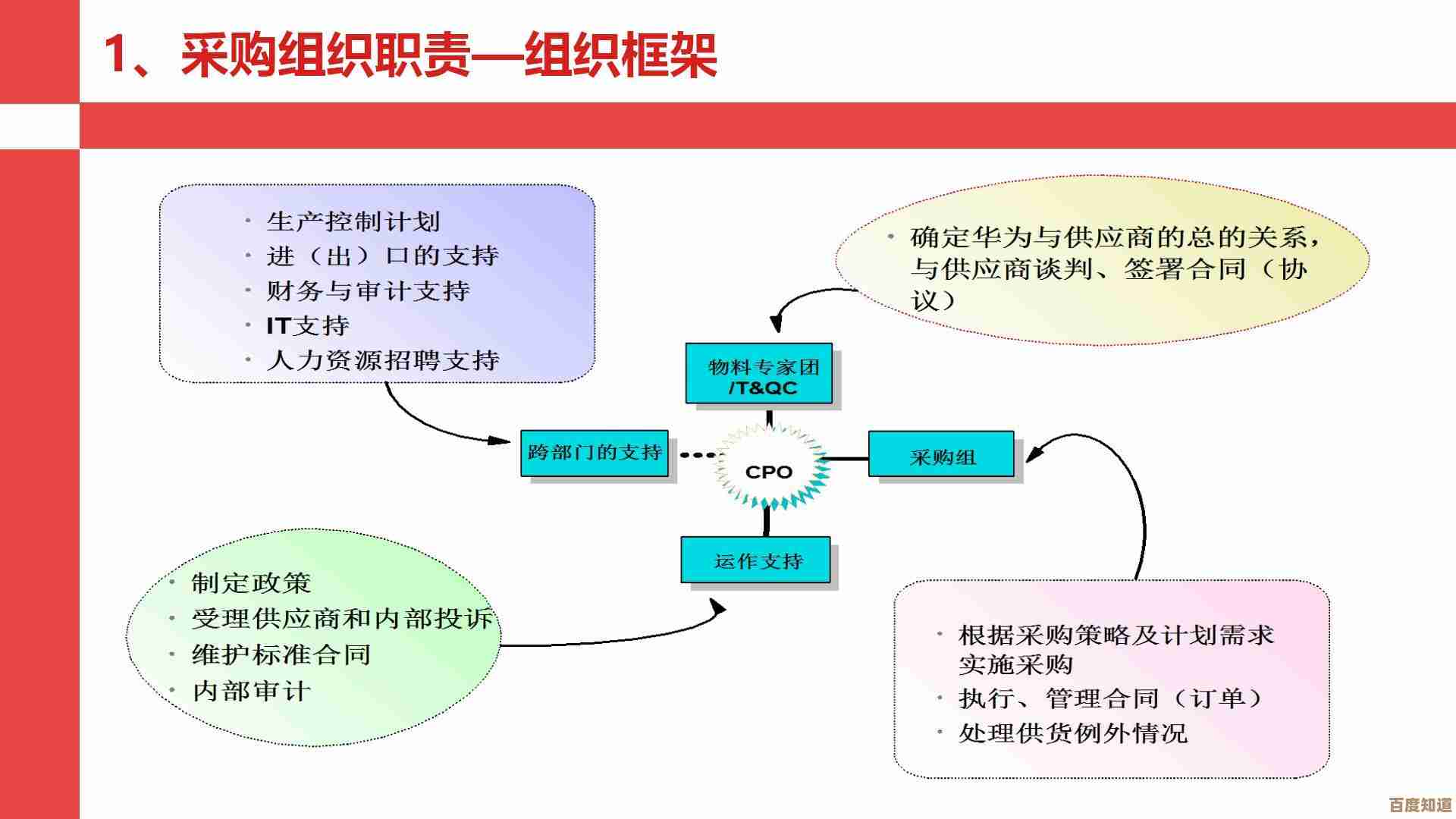 揭秘华为非上市之路：资本运作策略与企业成长逻辑解析