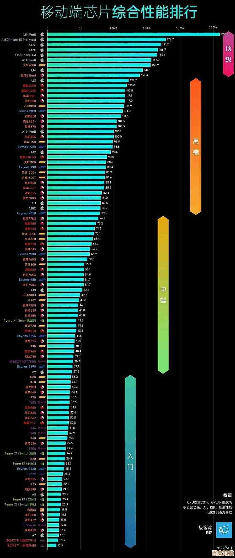 全面解读CPU：从基础概念到现代处理器的关键作用