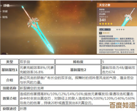 《原神》焚曜千阳武器技能到底值不值培养，随便聊聊我看法
