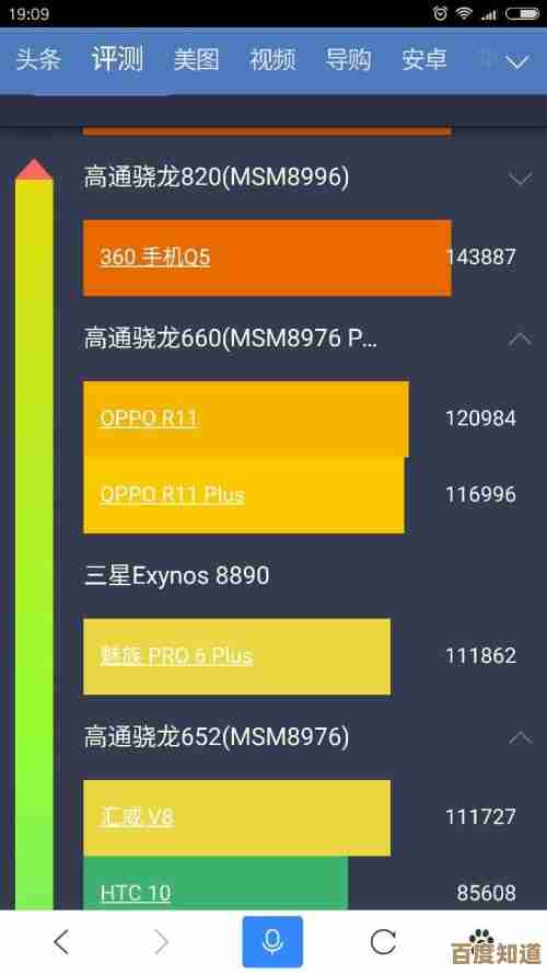 2016笔记本处理器性能天梯图：全方位解析CPU表现，为您的理想机型提供选购指南
