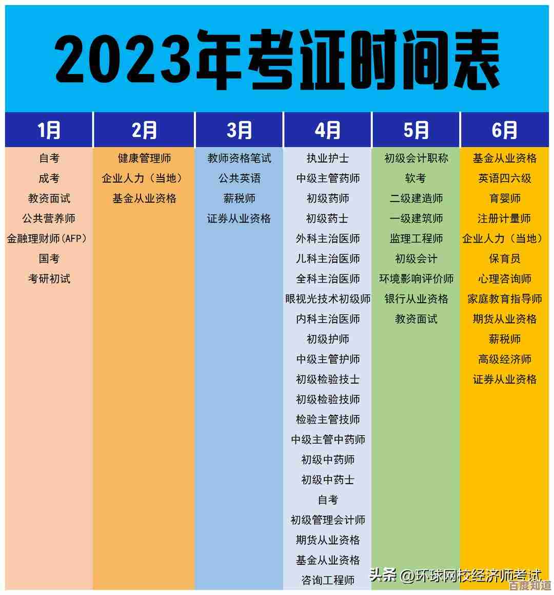 2023年最新独立显卡性能天梯图发布，高端显卡排名一目了然！