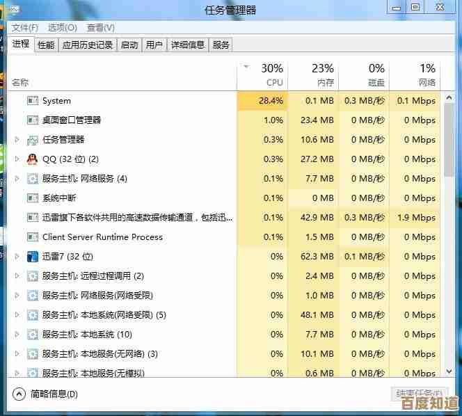 全面解析Win10平板处理器天梯图，助你锁定最强性能移动设备