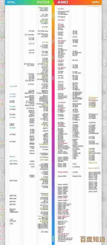 GPU性能巅峰对决：2017显卡天梯图带你了解顶级显卡排行