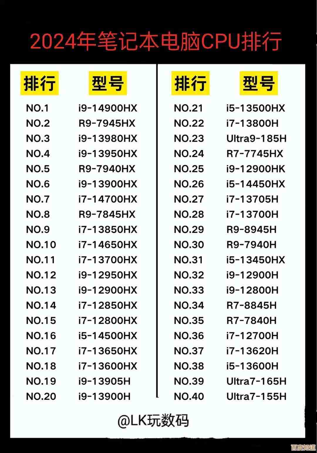 最新笔记本电脑CPU性能排名解析：如何挑选高效处理器？