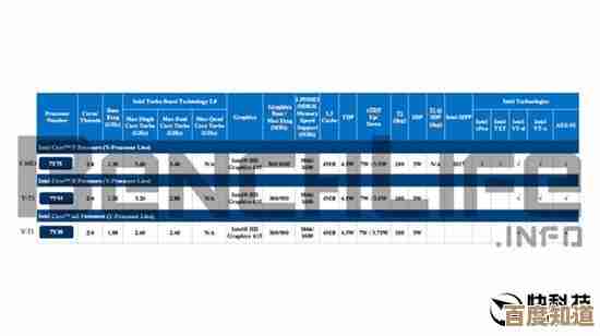 i7-7500U移动处理器天梯图全览：性能等级与竞品对比深度剖析