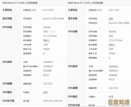 探索最新E3 1235L V5 CPU天梯图：强劲性能驱动专业工作流程升级！