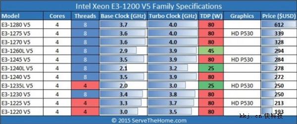 探索最新E3 1235L V5 CPU天梯图：强劲性能驱动专业工作流程升级！