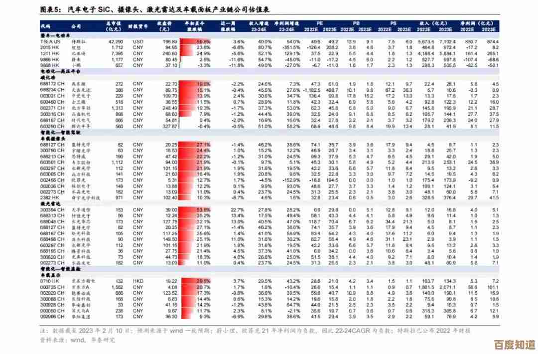 掌握手机相机传感器天梯图，轻松找到最适合你的摄影装备指南
