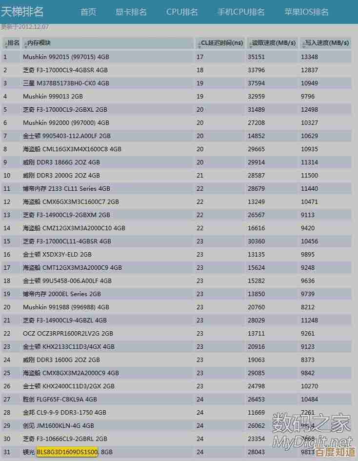 内存条性能天梯图全新发布：全面解析市售热门型号排行