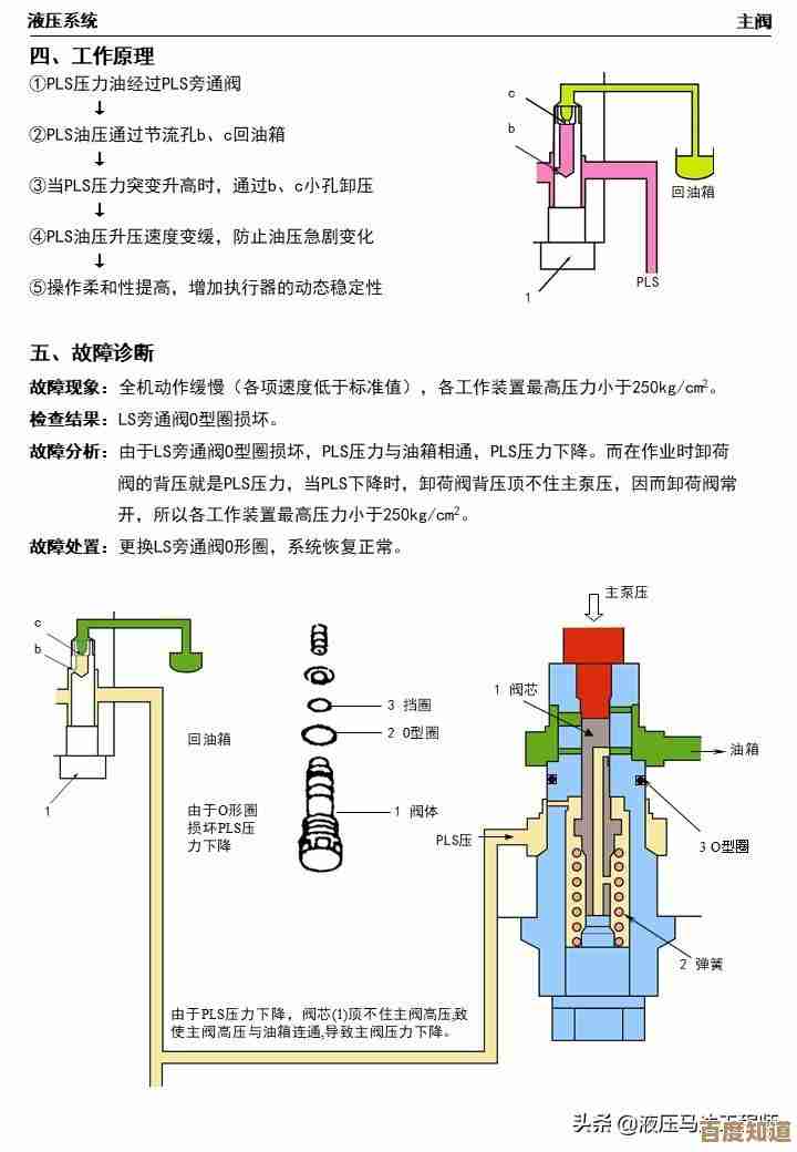 从准备到完成：掌握系统安装全过程的视频教学指南