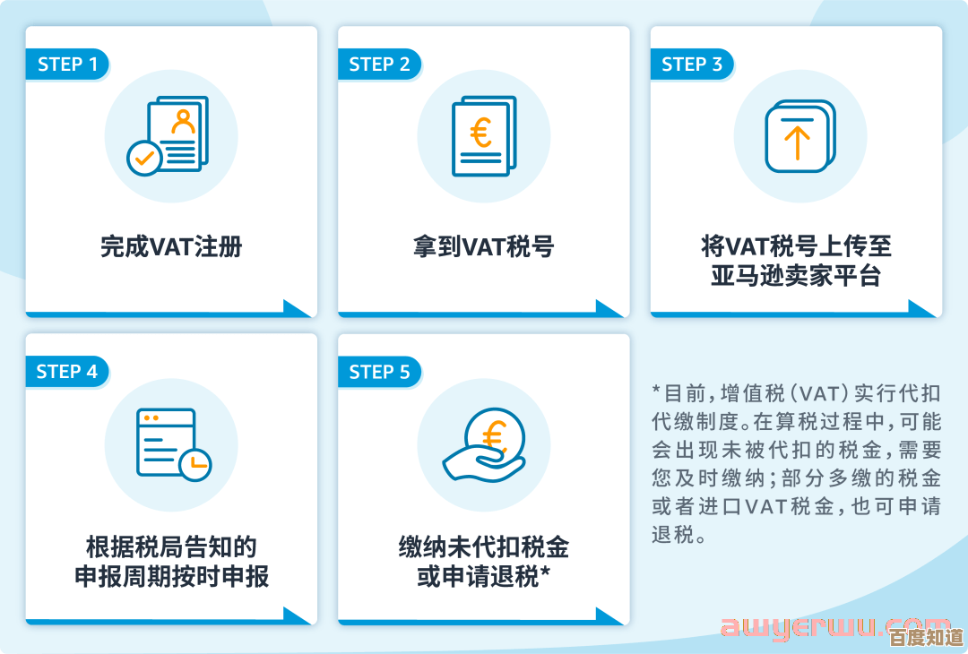 实用指南：安全合规购买流量的详细步骤与注意事项