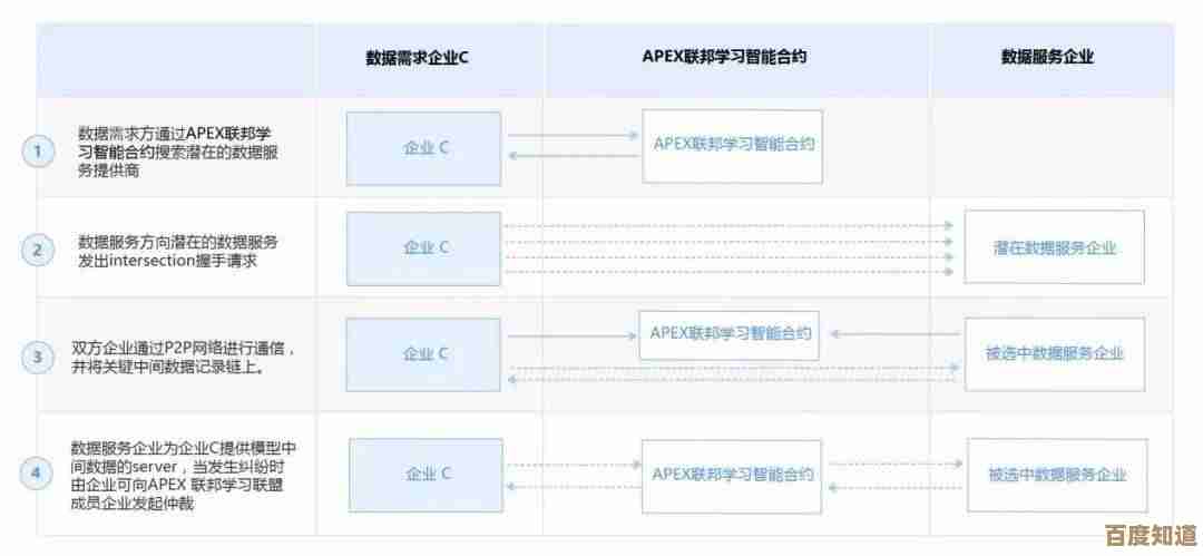 实用指南：安全合规购买流量的详细步骤与注意事项