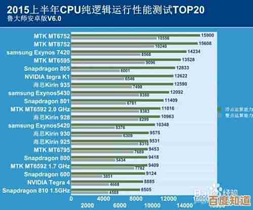 手机CPU性能天梯图：全方位排位深度解析与选购指南