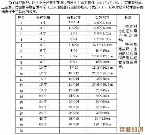 二寸照片厘米尺寸全攻略：标准规格与日常使用场景说明