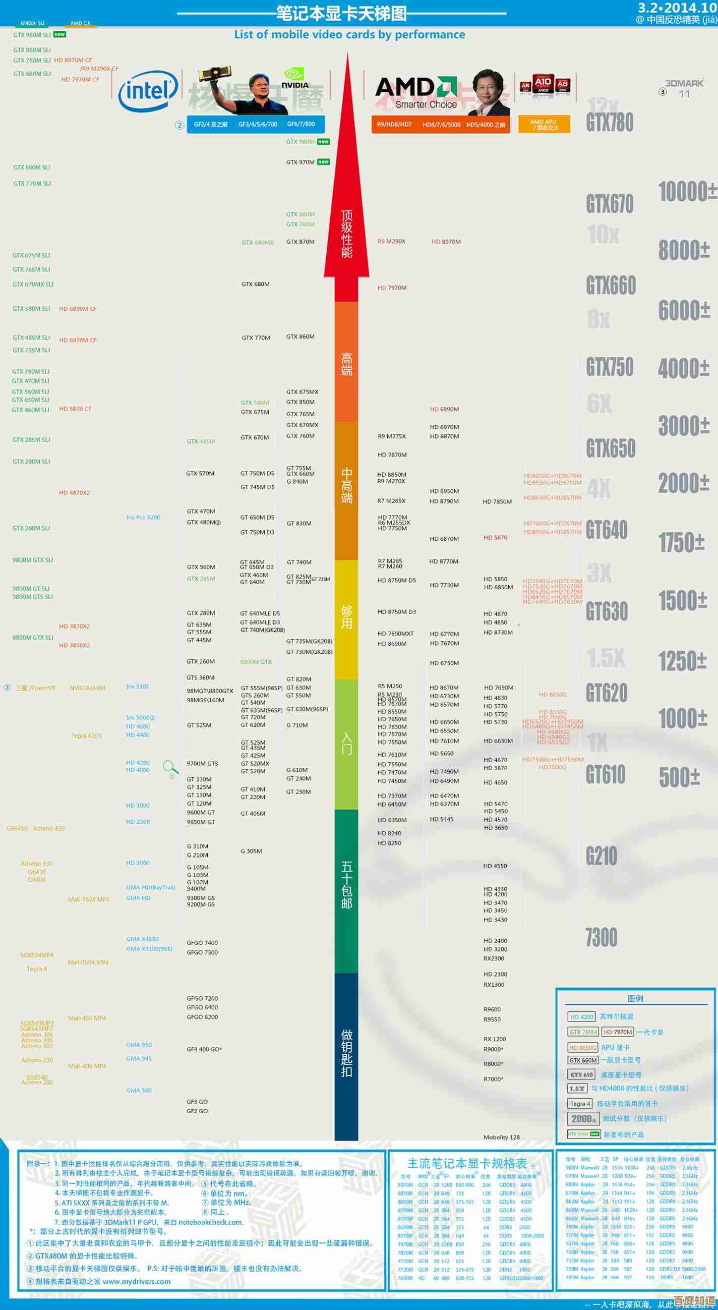 AMD吧CPU天梯图：快速定位最适合你的高性能处理器