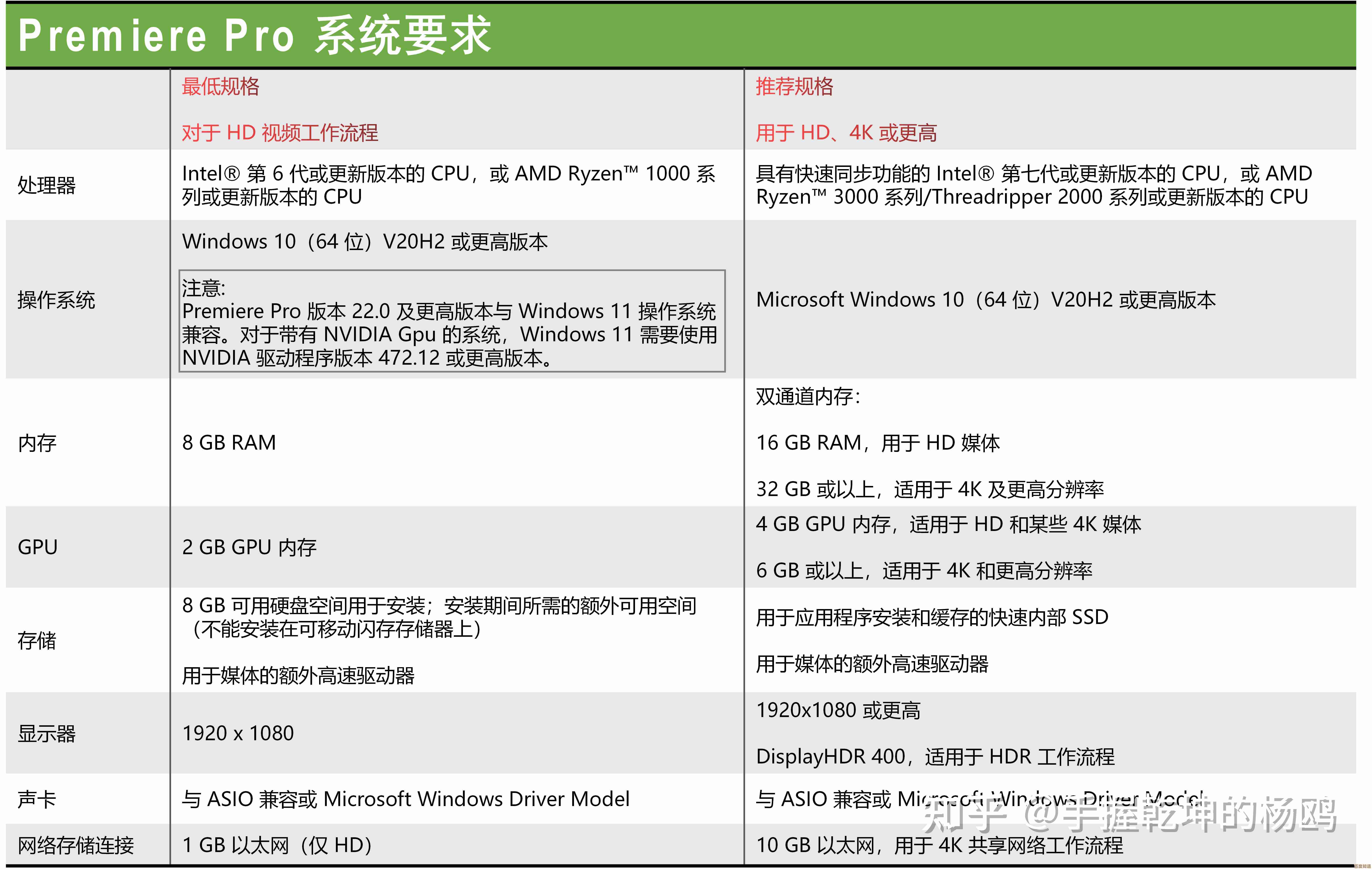 解密笔记本CPU天梯图：智慧升级硬件，办公流畅再突破