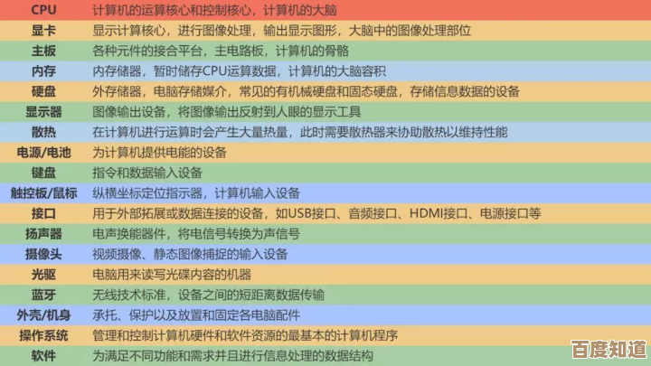 解密笔记本CPU天梯图：智慧升级硬件，办公流畅再突破
