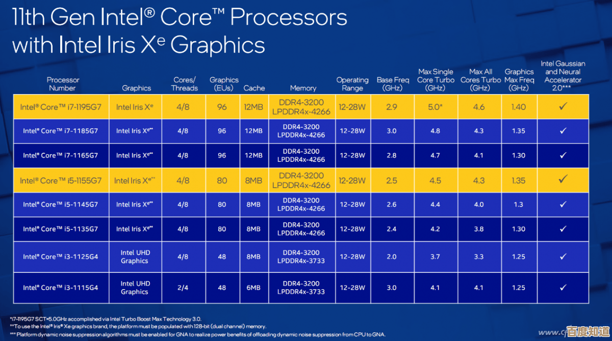 探讨Win11对Intel 7700处理器的官方支持与性能实测结果