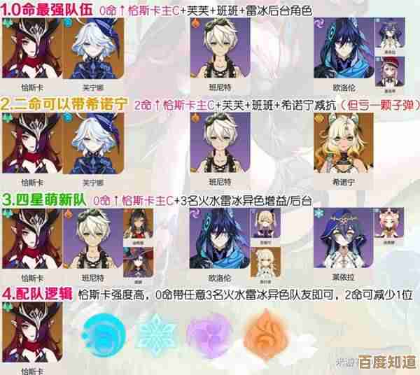 原神恰斯卡异色三连星队伍搭配，站位循环有点乱但实战还行…